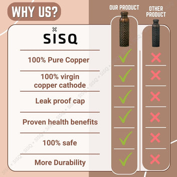Sisq® Pure Copper Water Bottle 1 Litre | Handcrafted Antique Copper Bottle for Drinking | 1000ml | Brick Designed for Sustainable Living