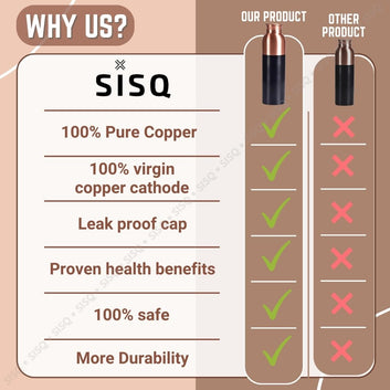 Sisq® Pure Copper Water Bottle 1 Litre | Handcrafted Copper Bottle for Drinking | 1000ml | Half Black Designed for Sustainable Living