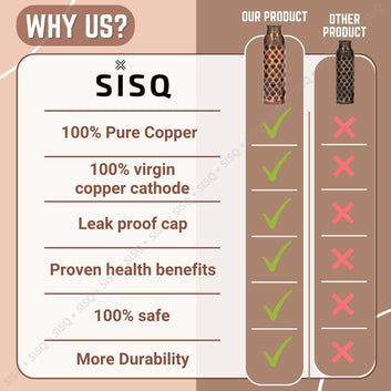 Sisq® Pure Copper Water Bottle 1 Litre | Handcrafted 1000ml Antique Copper Bottle | Barfi Designed for Sustainable Living