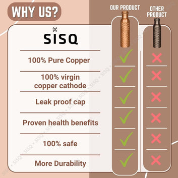 Sisq® Pure Copper Water Bottle 1 Litre | Handcrafted Copper Bottle 1000ml for Drinking | Designed for Sustainable Living