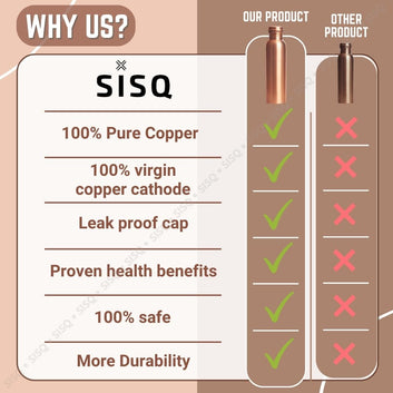 Sisq® Pure Copper Water Bottle 1 Litre | Handcrafted Plain Matt Copper Bottle for Drinking | 1000ml | Designed for Sustainable Living
