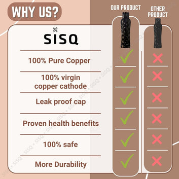 Sisq® Pure Copper Water Bottle 1 Litre | Curve Shape Handcrafted Copper Bottle | 1000ml | Antique Diamond Designed for Sustainable Living