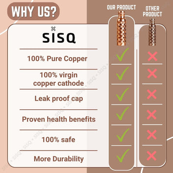Sisq® Pure Copper Water Bottle 1 Litre | Handcrafted Copper Bottle 1000ml for Drinking | Diamond Designed for Sustainable Living