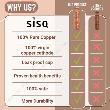 Sisq® Pure Copper Water Bottle 1 Litre | Curve Shape Handcrafted Copper Bottle | 1000ml | Hammered Design for Sustainable Living