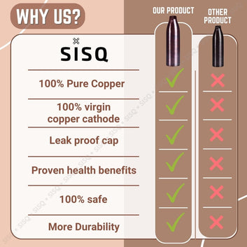 Sisq® Pure Copper Water Bottle 1 Litre | Handcrafted Dude Antique Copper Bottle for Drinking | 1000ml | Designed for Sustainable Living
